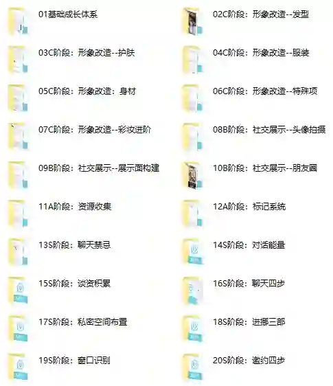 图片[1]-绅士派情感《初级蜕变计划》实战指南：限时解锁专属蜕变秘籍-沉沉情感网