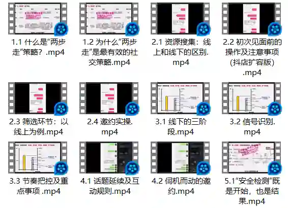 图片[1]-雅俗共赏《两步走：最有效的“社交”策略》-沉沉情感网